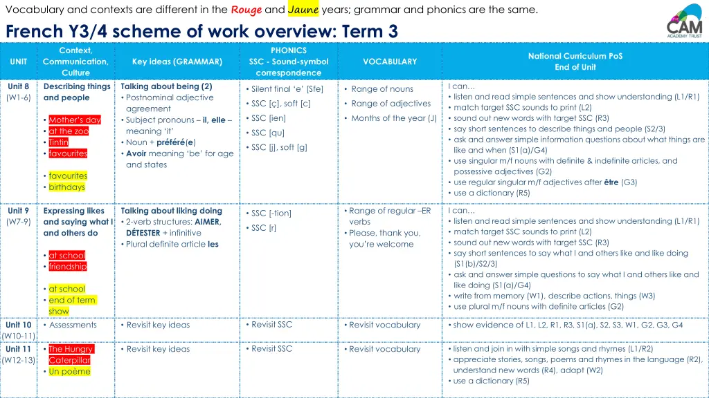 vocabulary and contexts are different 2