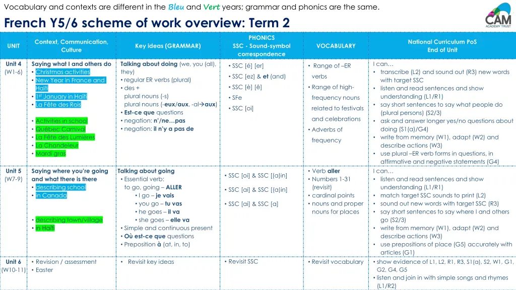 vocabulary and contexts are different in the bleu 1