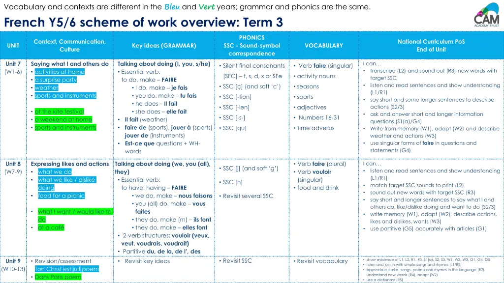 vocabulary and contexts are different in the bleu 2