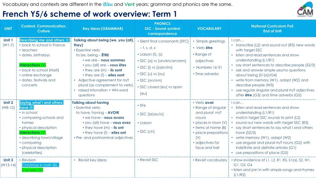 vocabulary and contexts are different in the bleu