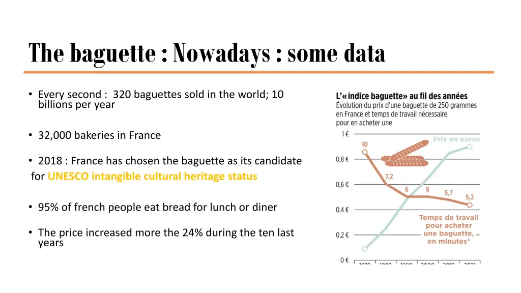 the baguette nowadays somedata