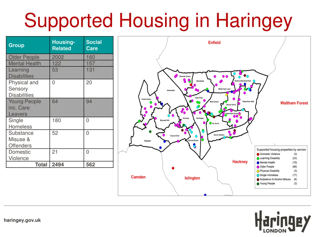 supported housing in haringey