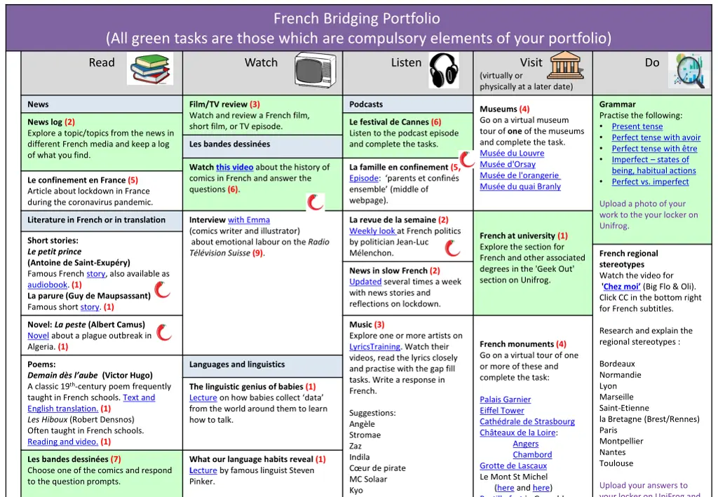 french bridging portfolio