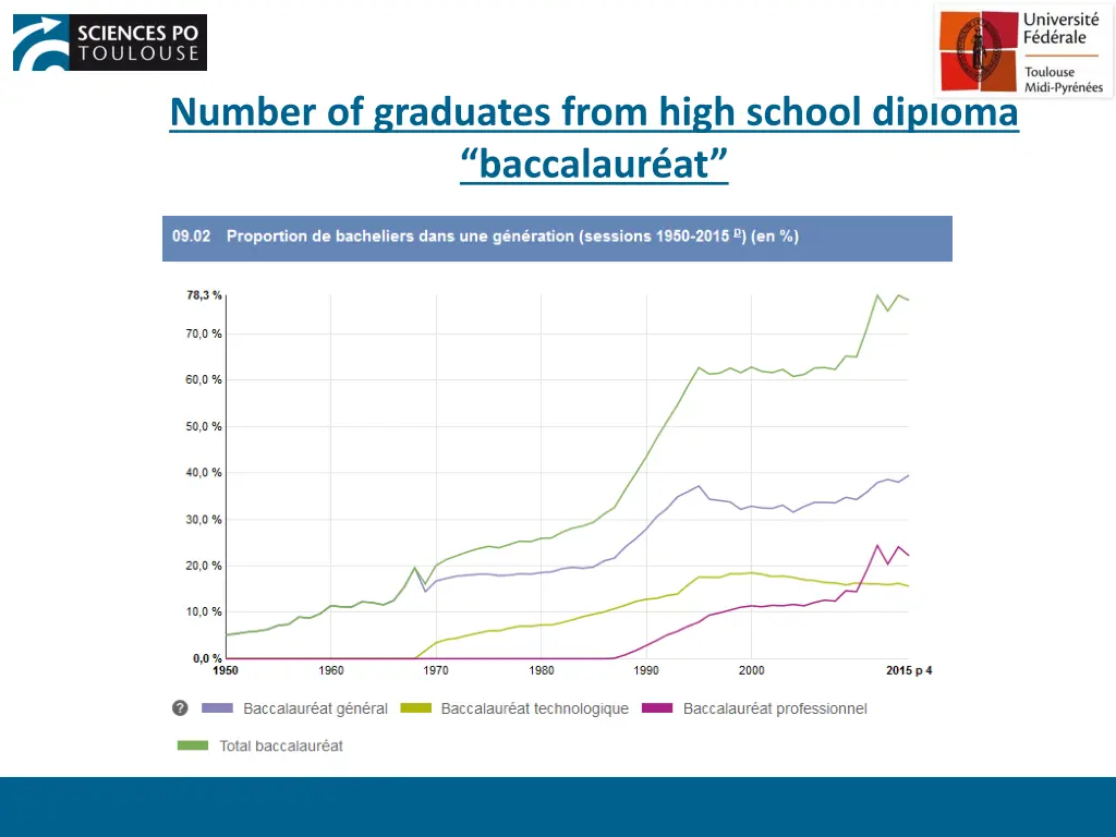 number of graduates from high school diploma