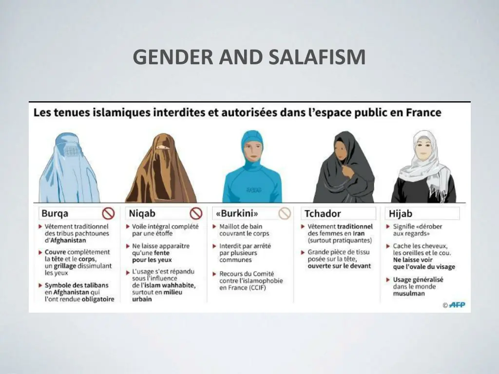 gender and salafism 1