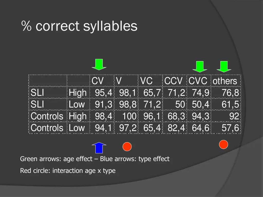 correct syllables