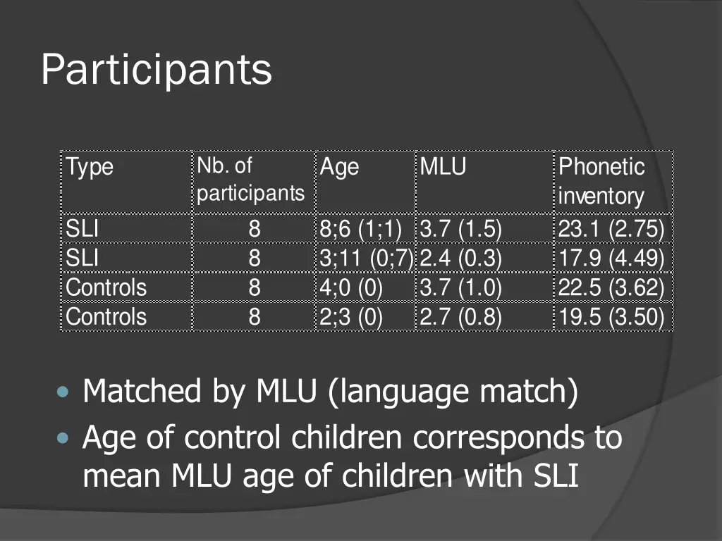 participants