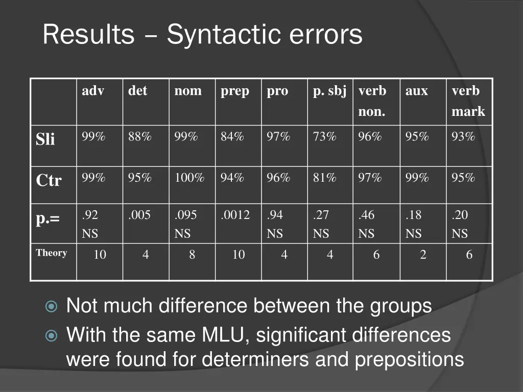 results syntactic errors