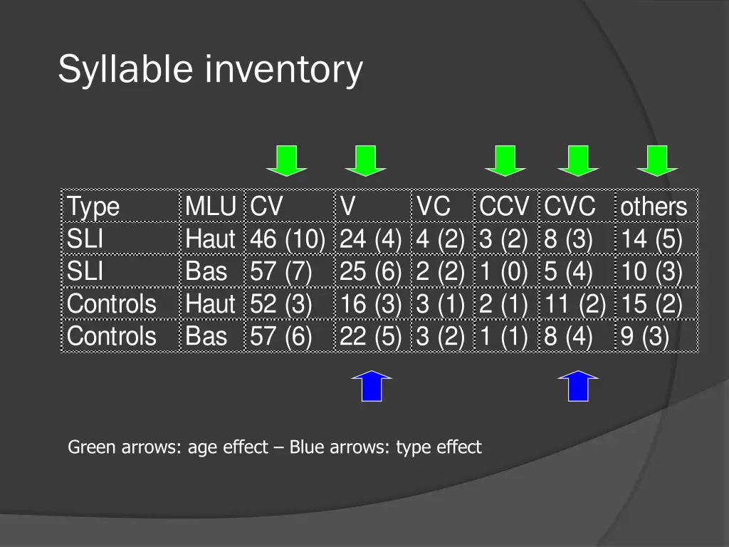 syllable inventory