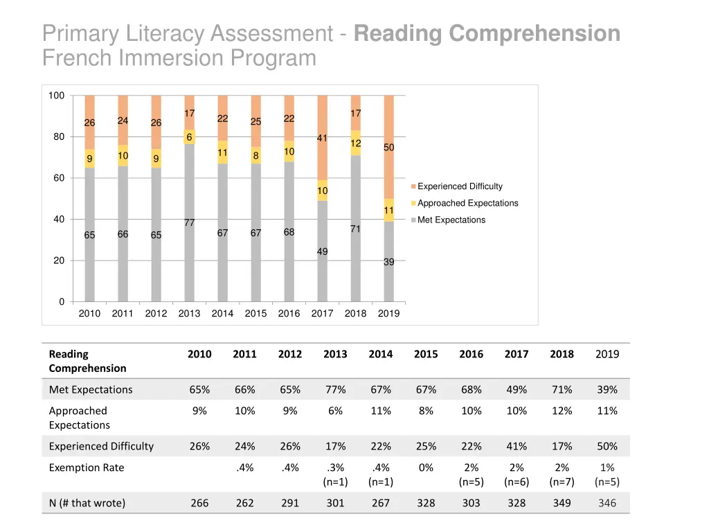 primary literacy assessment reading comprehension 1