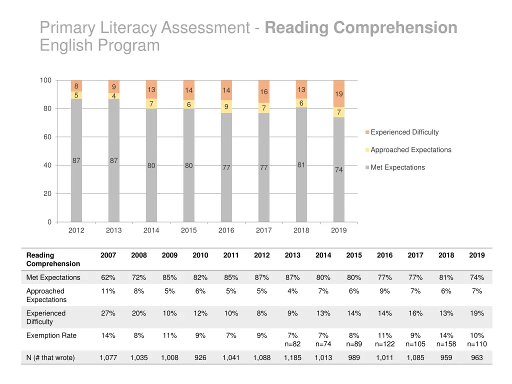 primary literacy assessment reading comprehension