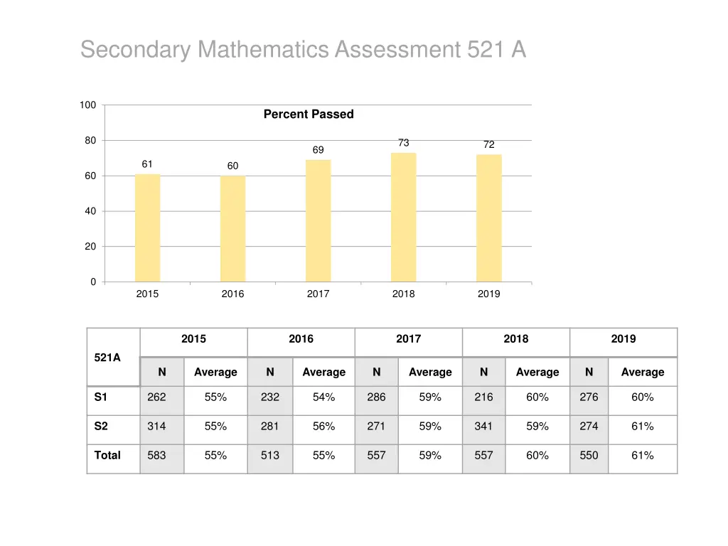 secondary mathematics assessment 521 a