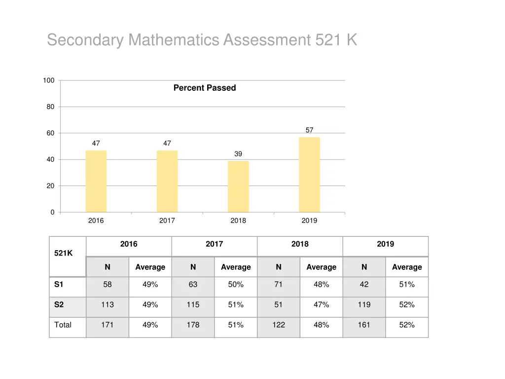 secondary mathematics assessment 521 k