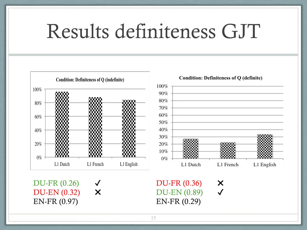 results definiteness gjt