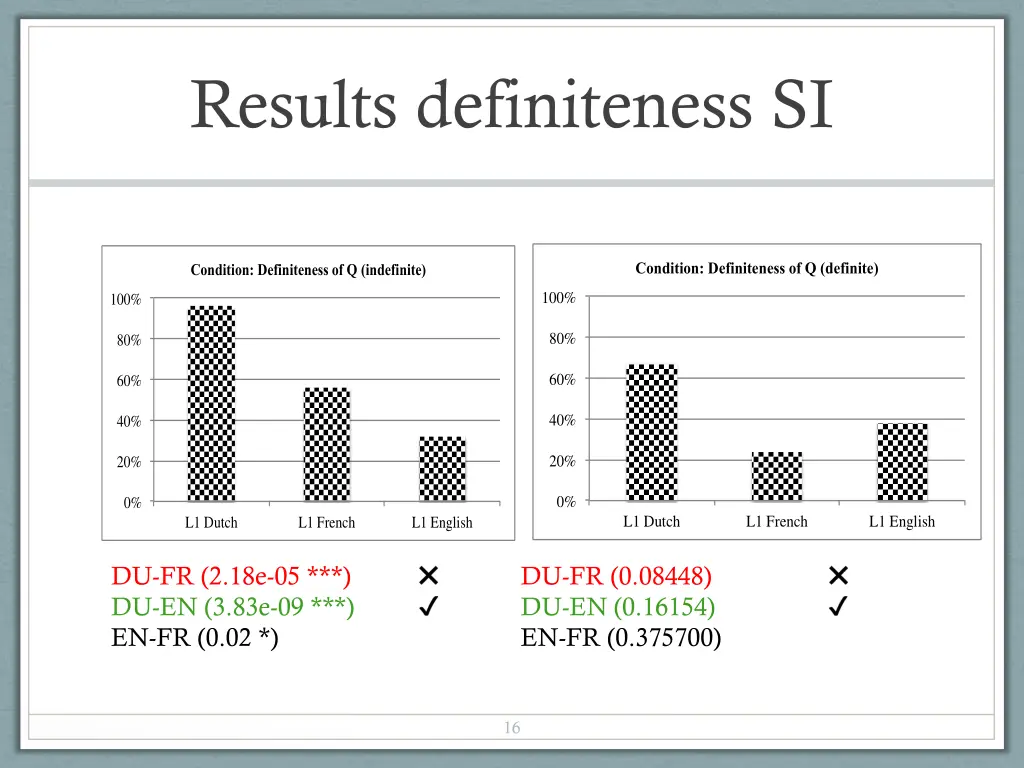 results definiteness si