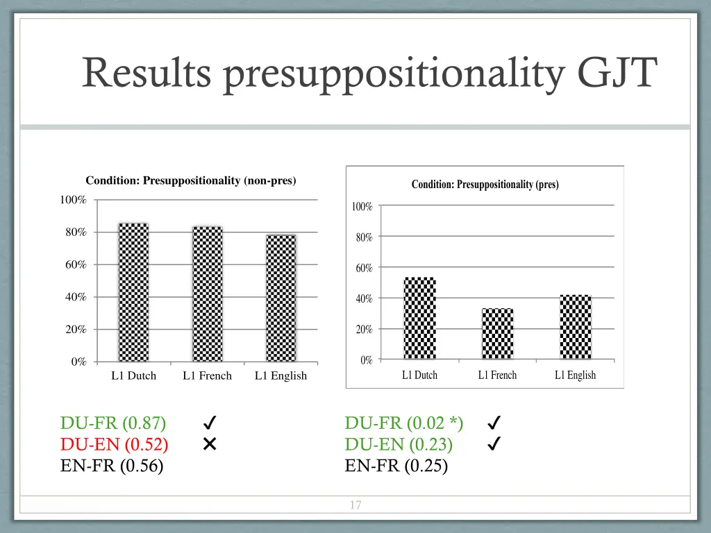 results presuppositionality gjt