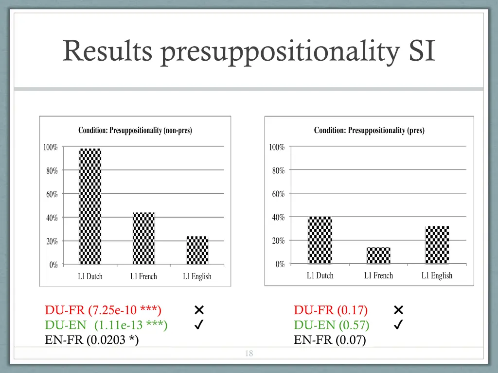 results presuppositionality si