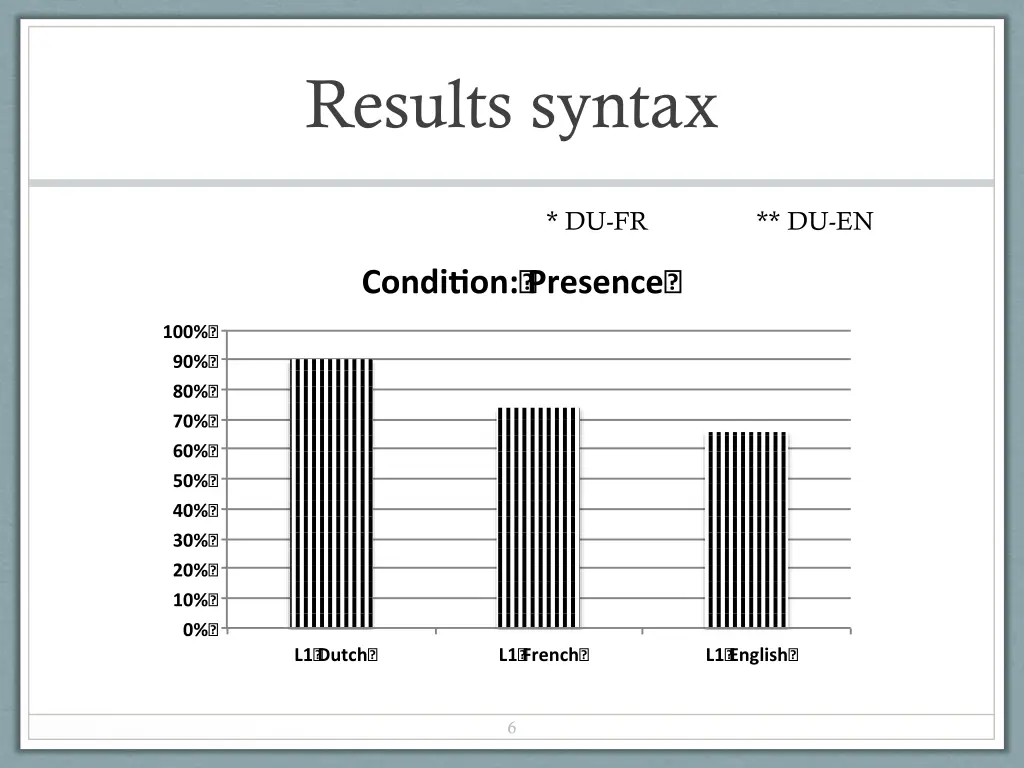 results syntax 1