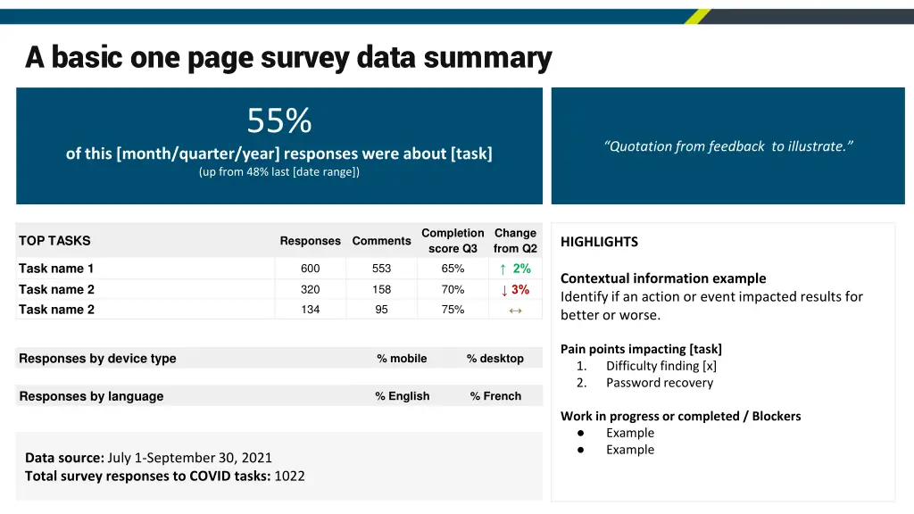 a basic one page survey data summary