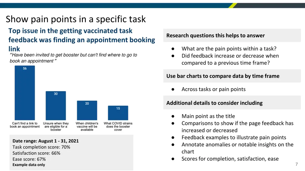 show pain points in a specific task top issue