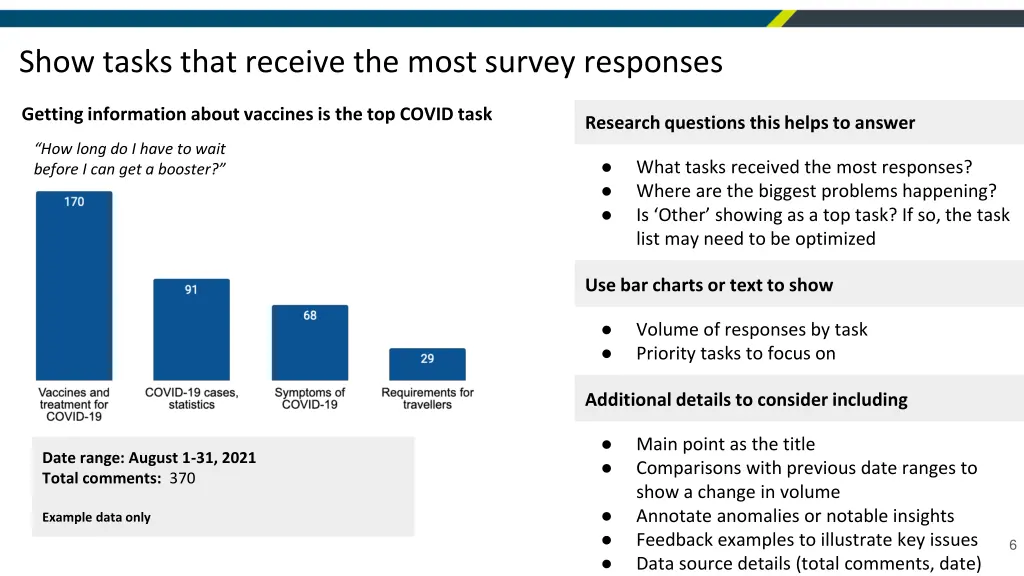 show tasks that receive the most survey responses