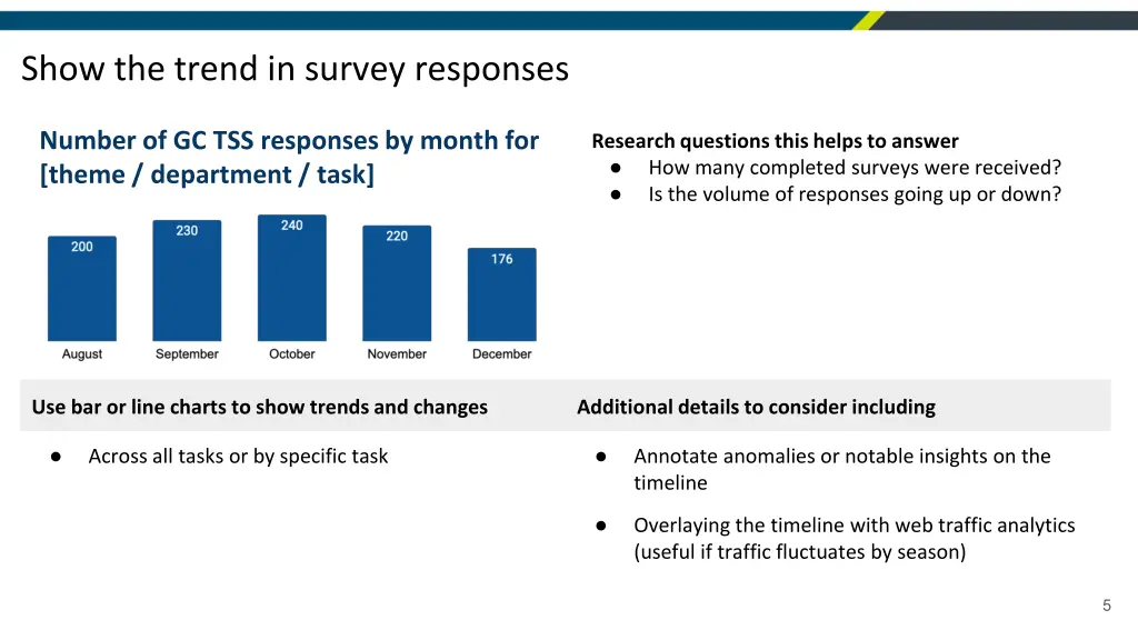 show the trend in survey responses