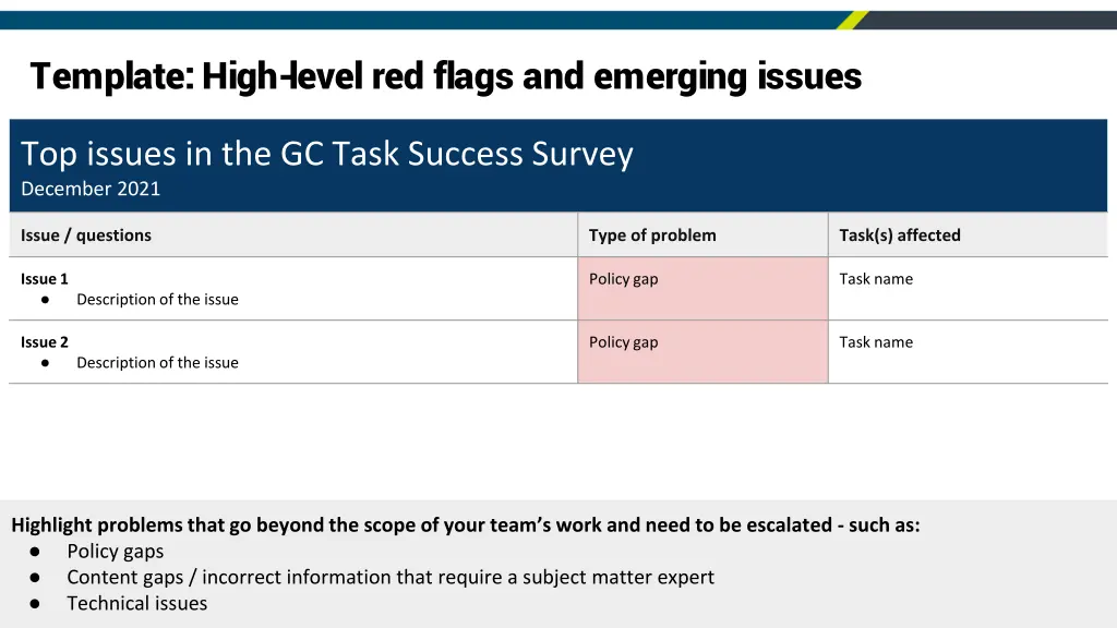 template high level red flags and emerging issues