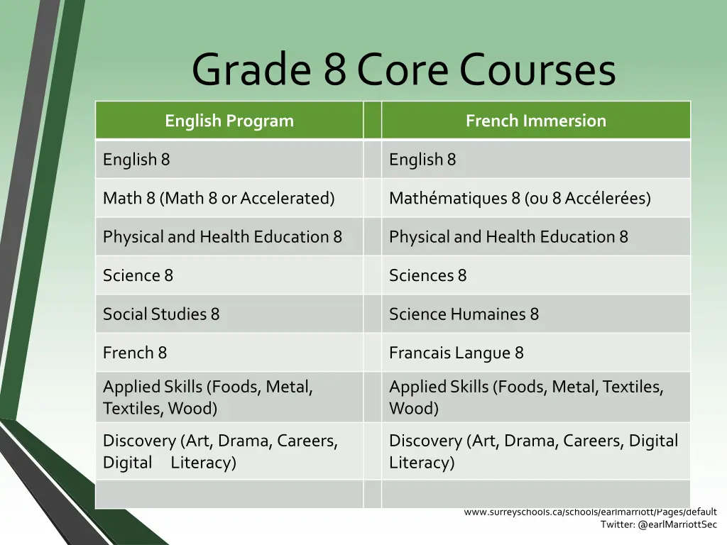 grade 8 core courses