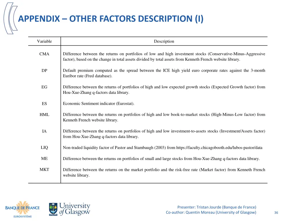 appendix other factors description i