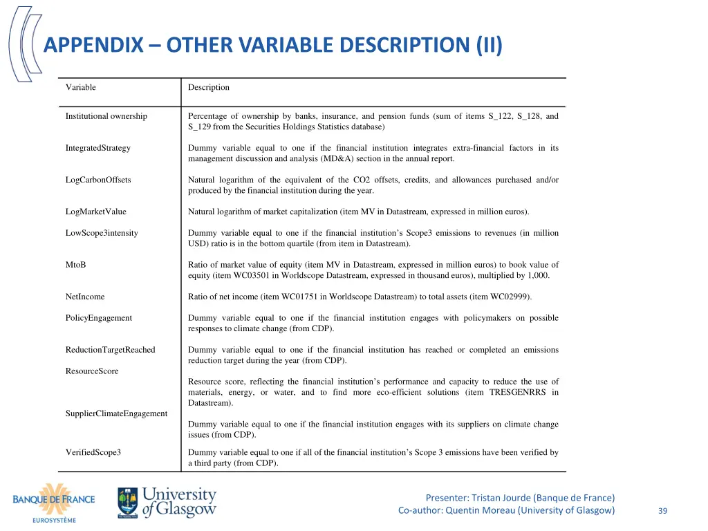 appendix other variable description ii 1