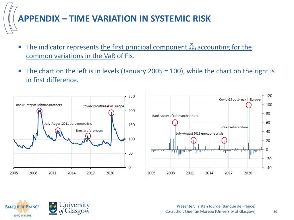 appendix time variation in systemic risk