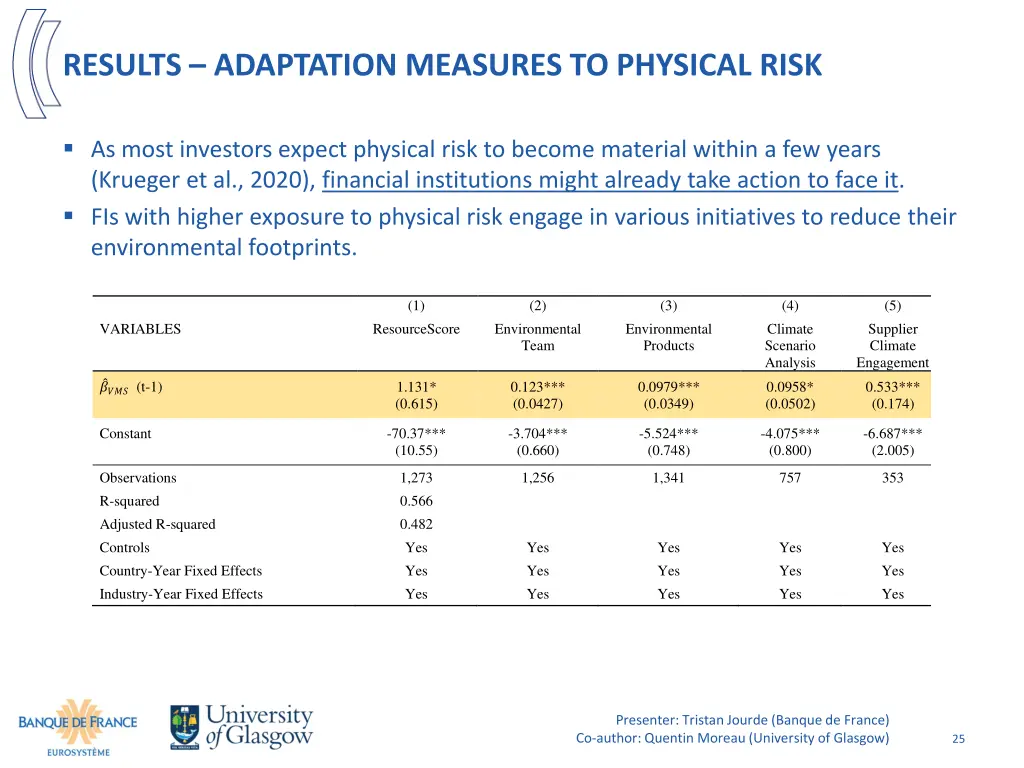 results adaptation measures to physical risk