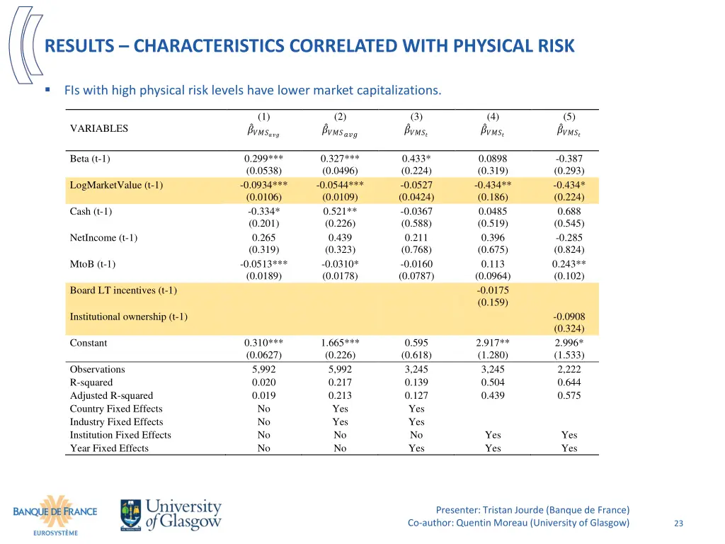 results characteristics correlated with physical