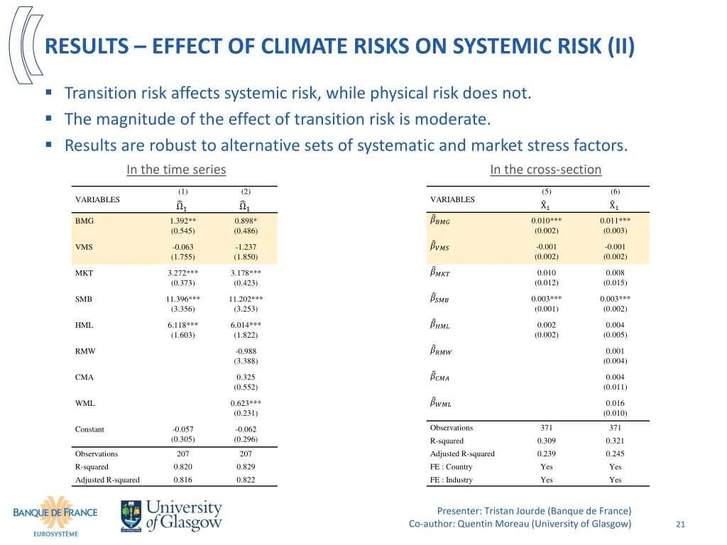 results effect of climate risks on systemic risk