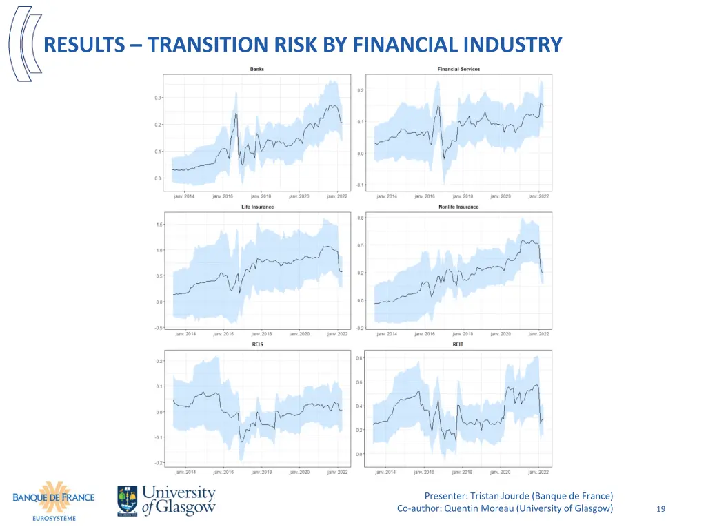 results transition risk by financial industry