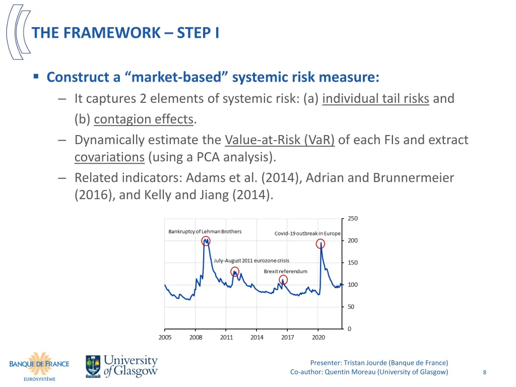 the framework step i