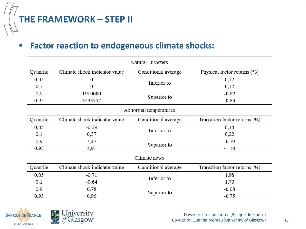 the framework step ii 1