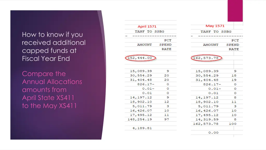 how to know if you received additional capped