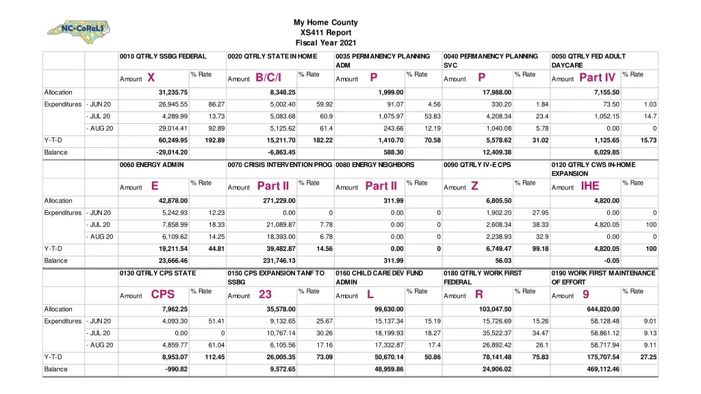 my home county xs411 report fiscal year 2021