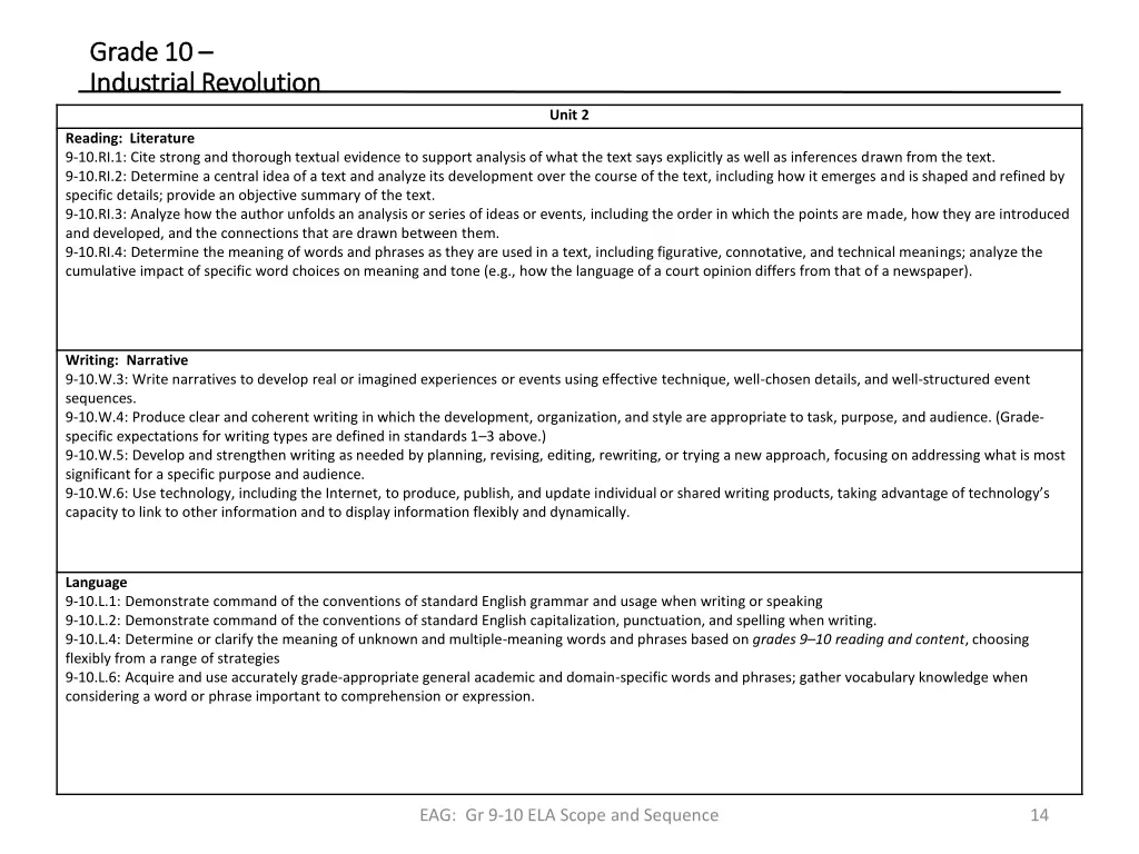 grade 10 grade 10 industrial revolution