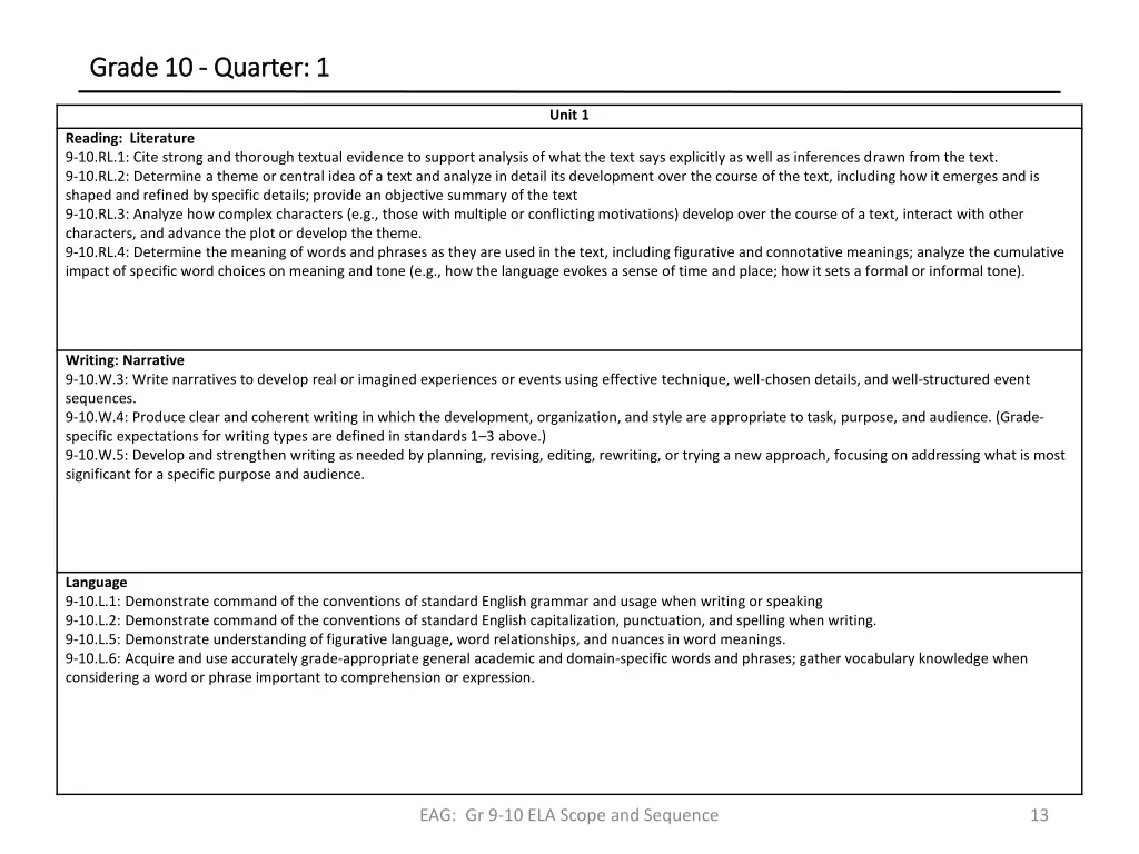 grade 10 grade 10 quarter 1