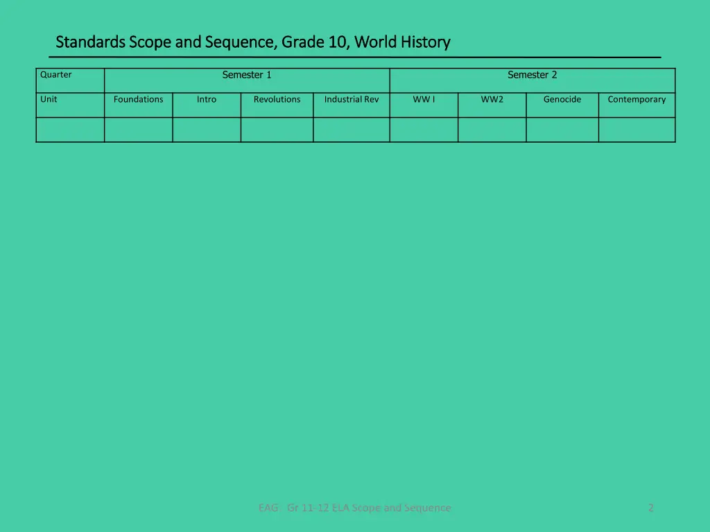 standards scope and sequence grade 10 world