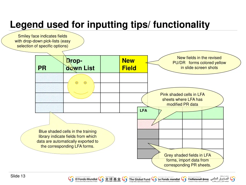 legend used for inputting tips functionality