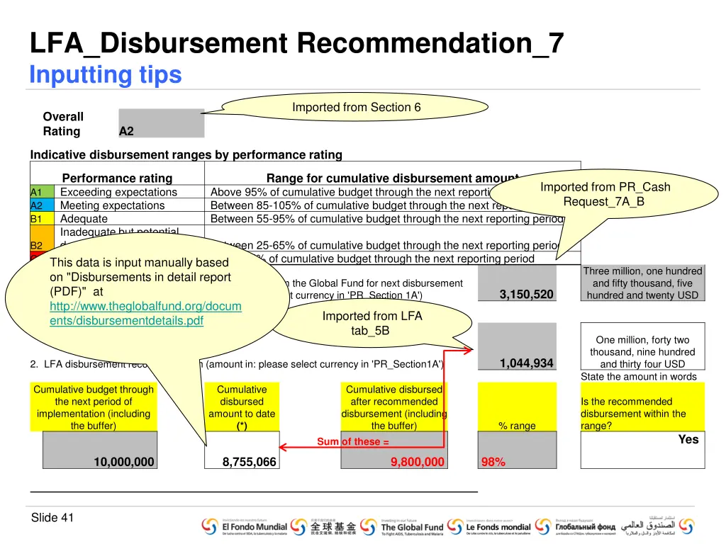 lfa disbursement recommendation 7 inputting tips