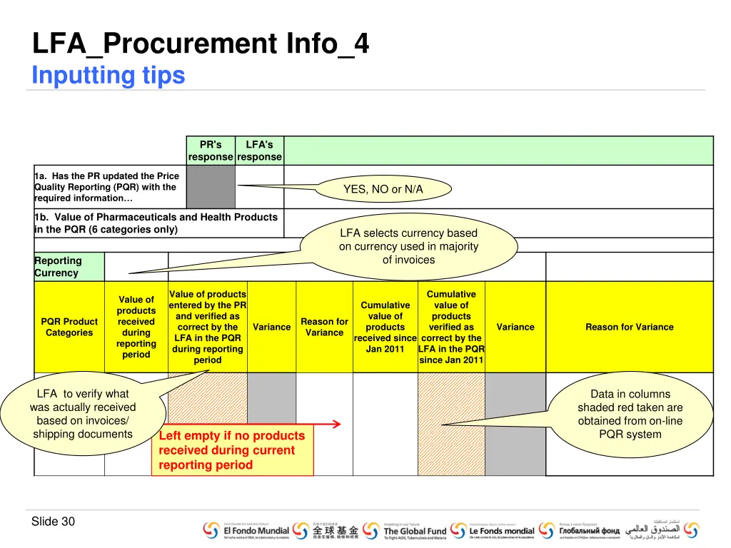 lfa procurement info 4 inputting tips