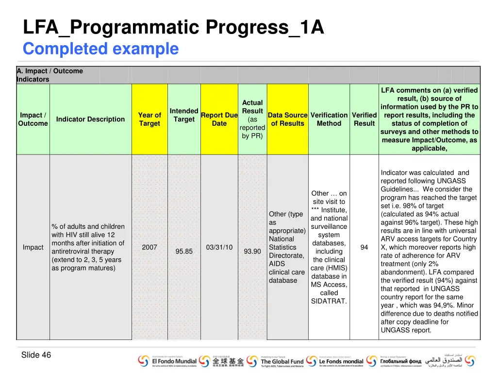 lfa programmatic progress 1a completed example