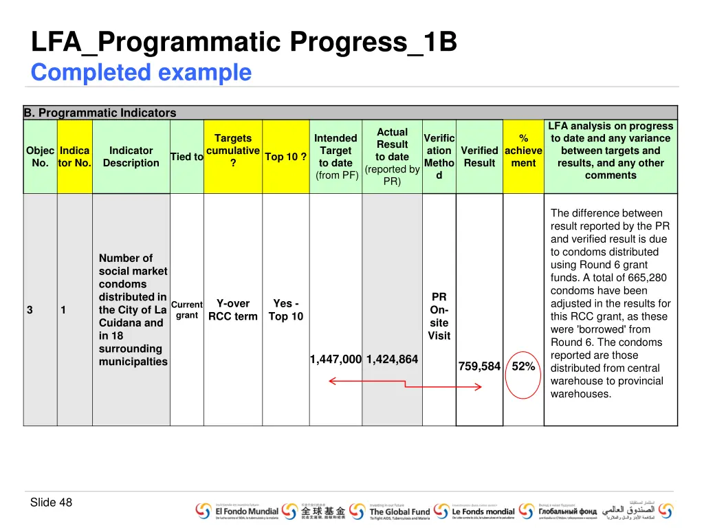 lfa programmatic progress 1b completed example