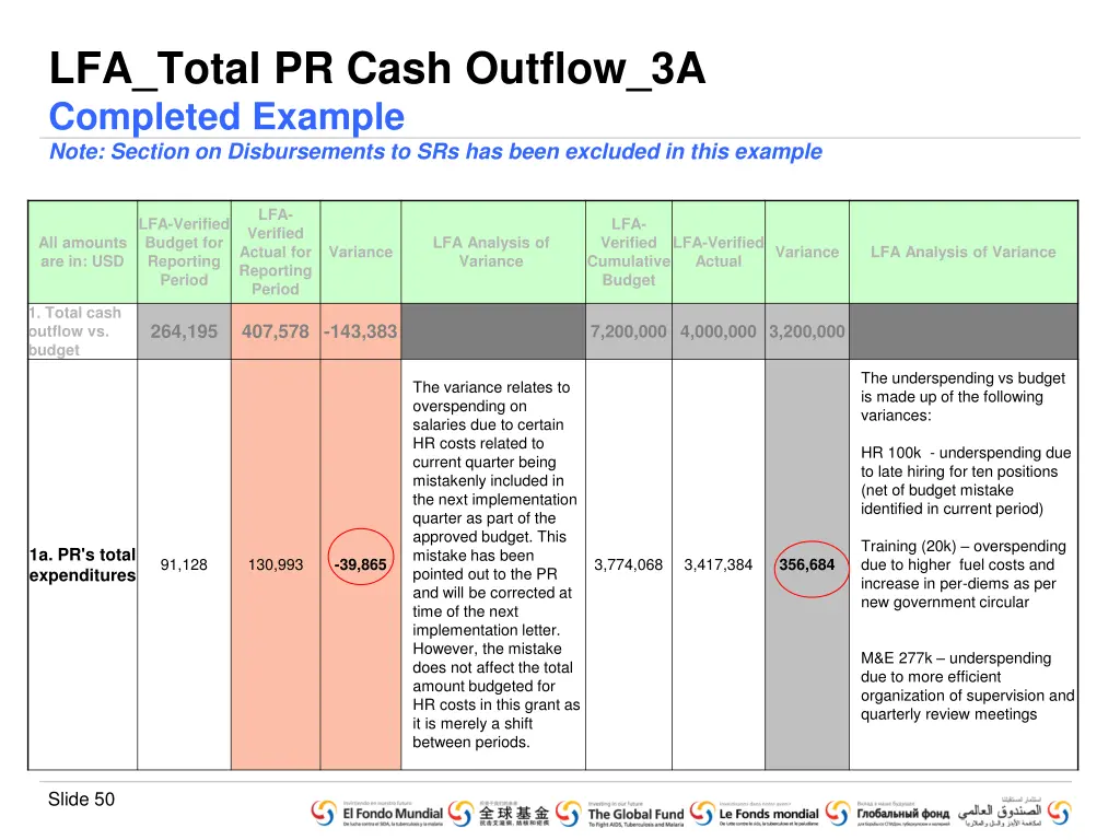 lfa total pr cash outflow 3a completed example