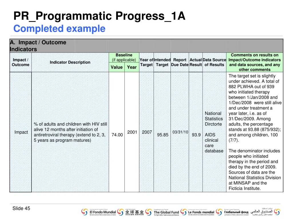 pr programmatic progress 1a completed example