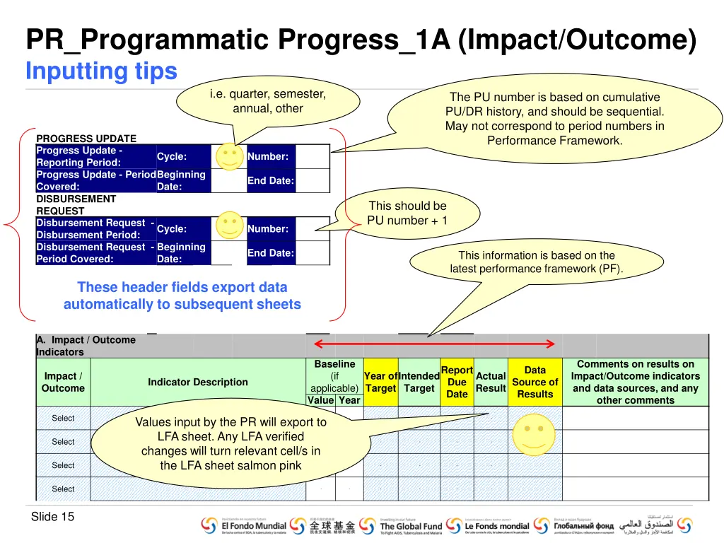 pr programmatic progress 1a impact outcome